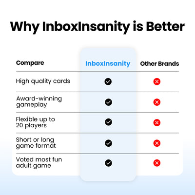 Inbox Insanity | Unfiltered Text Message Game
